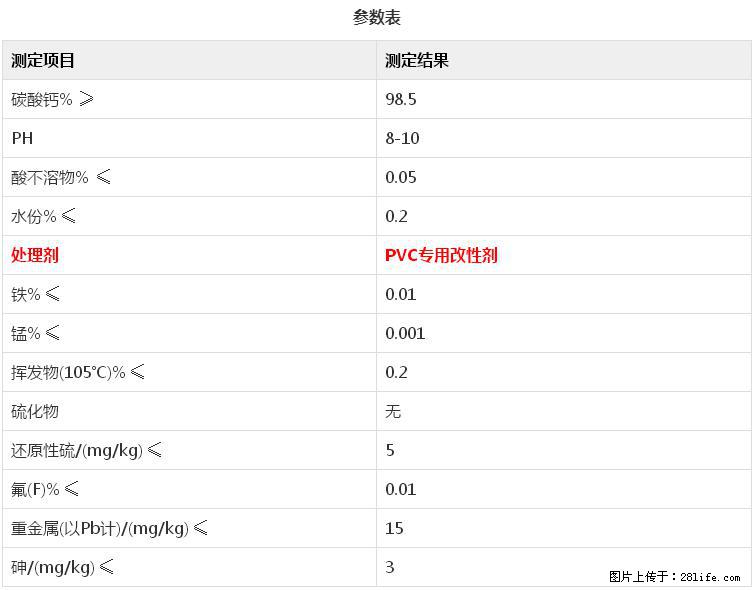 【桂林三鑫新型材料】电线电缆专用复合钙 超细改性碳酸钙 - 其他广告 - 广告专区 - 南阳分类信息 - 南阳28生活网 ny.28life.com